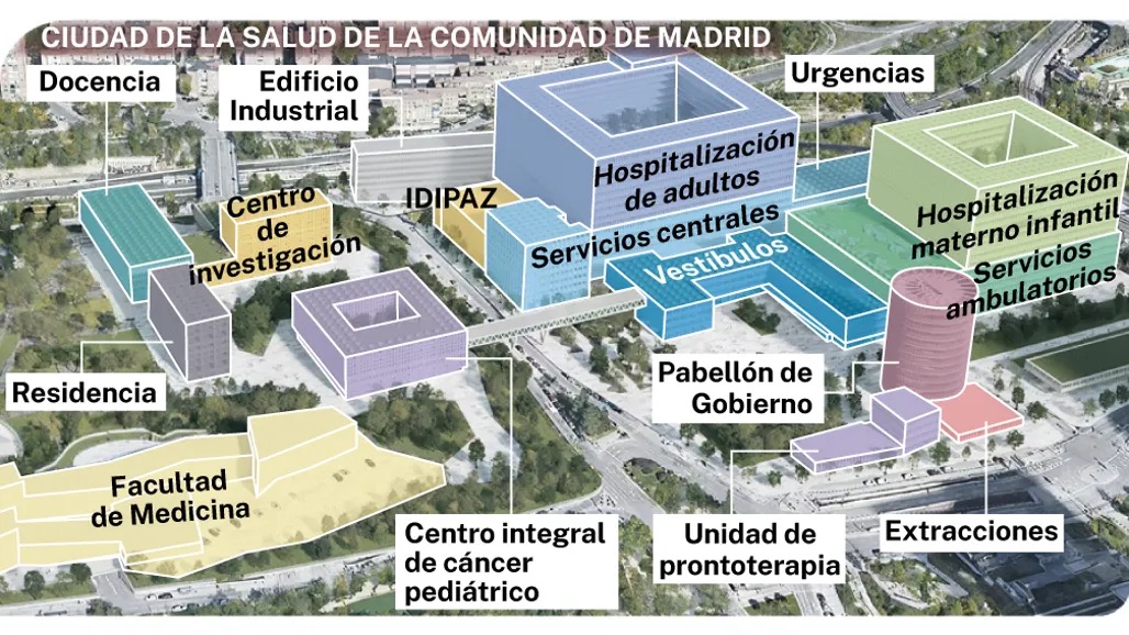 Ciudad de la Salud en Madrid